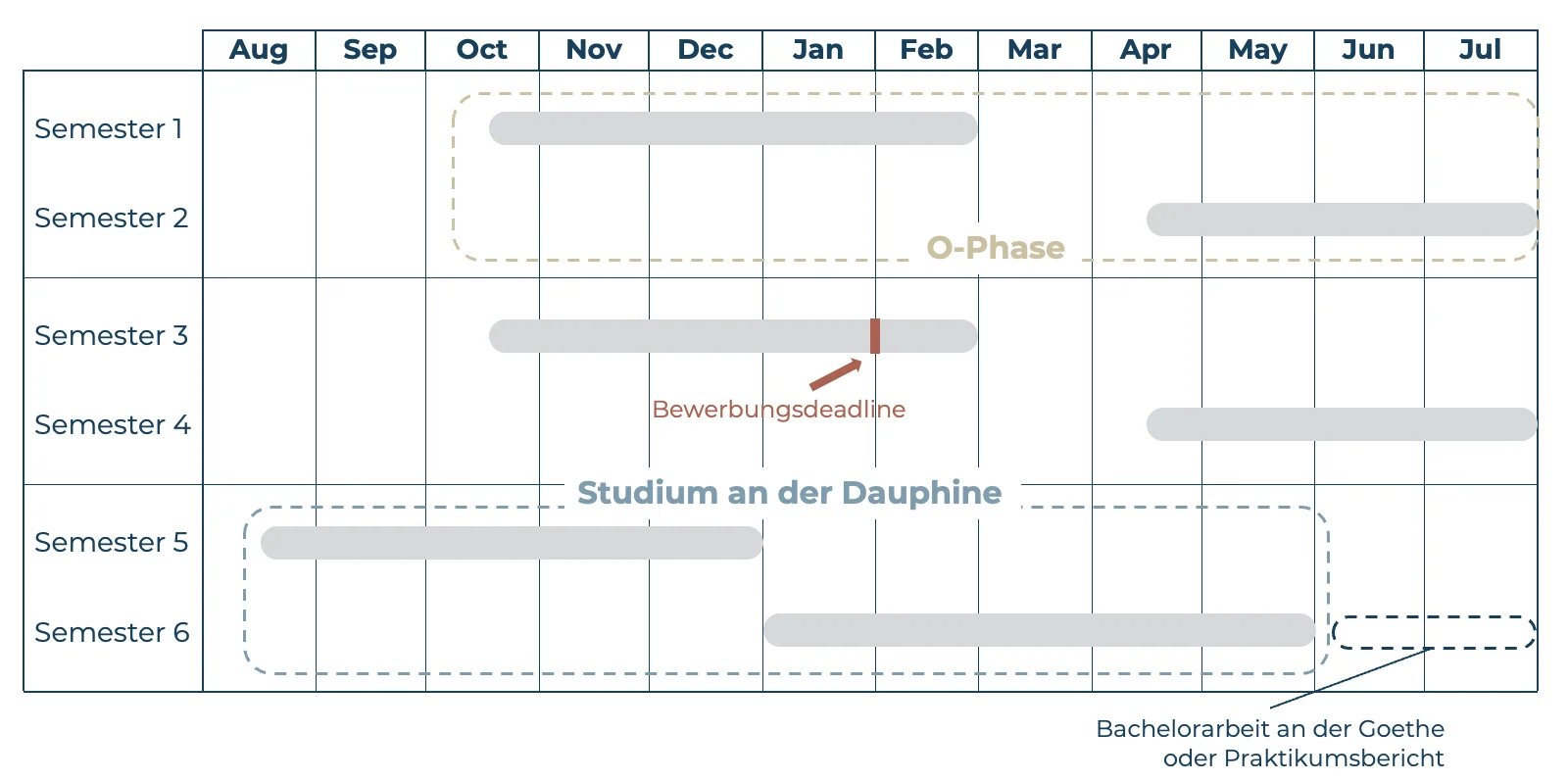 Kurzübersicht Wintersemester